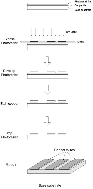PCB制造流程2