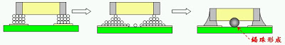 SMT锡珠的形成