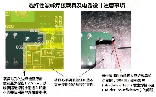 PCBA选择性波峰焊托盘载具设计注意事项1