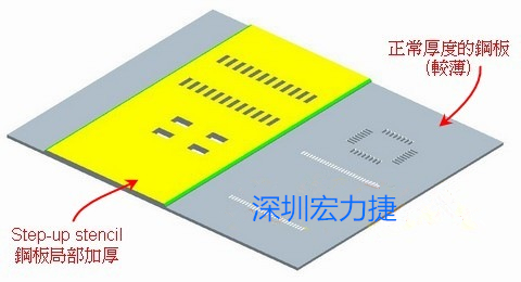 SMT钢网