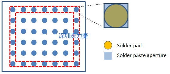 增加电路板上BGA焊点的焊锡量