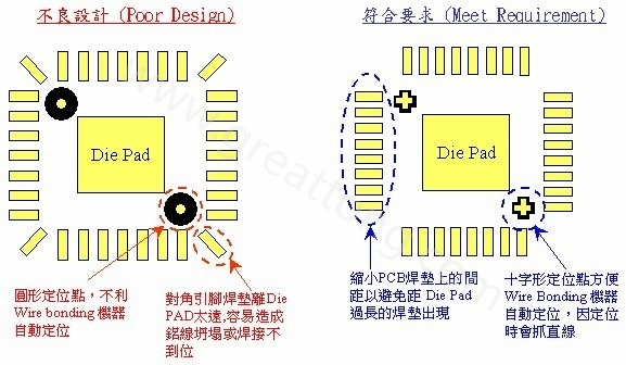 COB对PCB设计的要求