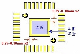 COB对PCB设计的要求