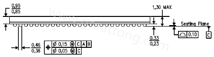 原来PCB的绿漆及丝印层厚度会影响锡膏量造成BGA短路？