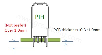 PIH-lead-length