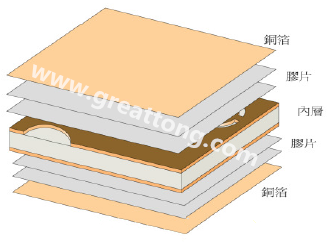 PCB压合