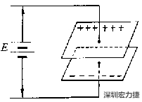 电容器原理