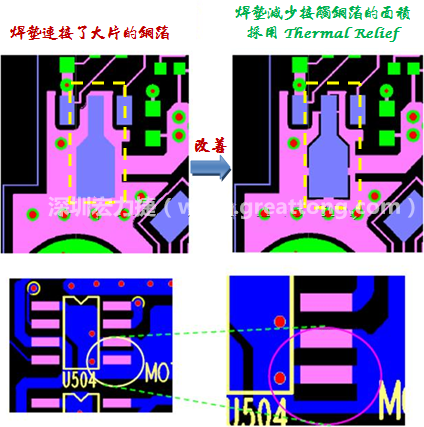 设计Thermal Relief pad(热阻焊垫/限热焊垫)降低焊接不良