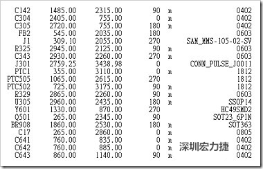 Placement Component X-Y table (SMT零件XY座标)