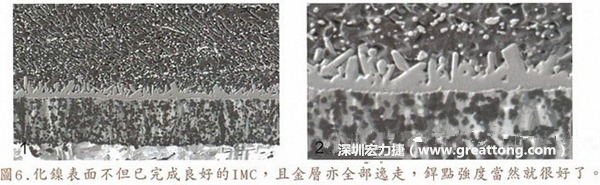 下面两图显示，当焊接的热量足够且持续的时候，金层将会完全逸走融入到焊料之中，从图片中可以零星看到小颗粒的AuSn四处分散漂浮在焊料之中，剩下由锡镍所形成的IMC，自然就可以得到有不错的焊接强度。可以想见，如果浸金或镀金层太厚，就会形成过多的AuSn共金，最后导致AuSn无法有效逸走或充满整个焊料，进而影响到焊接强度。