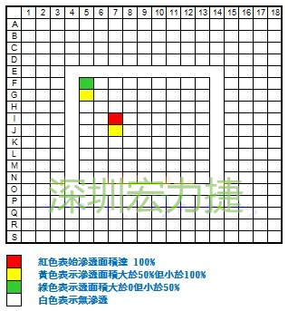 BGA的染红纪录表