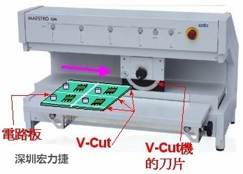 电路板去板边—V-Cut 分板机