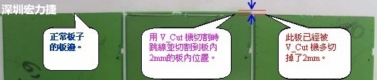 电路板去板边—V-Cut 分板机