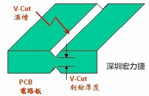 电路板去板边—V-Cut 分板机