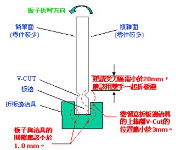  电路板V-cut首动分板