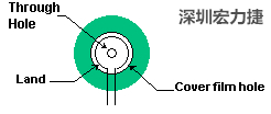 软性电路板(FPCB)线路设计注意事项