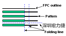 软性电路板(FPCB)线路设计注意事项-深圳宏力捷