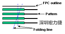 软性电路板(FPCB)线路设计注意事项-深圳宏力捷