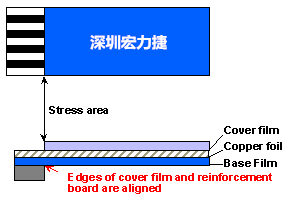 软性电路板(FPCB)线路设计注意事项-深圳宏力捷