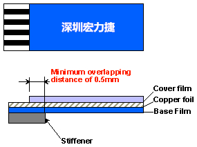 软性电路板(FPCB)线路设计注意事项-深圳宏力捷
