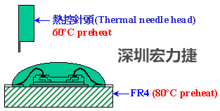 PCBA大讲堂：环氧树脂对COB的影响-深圳宏力捷