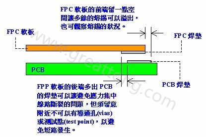 给HotBar热压时FPCB与PCB焊垫相对位置的建议
