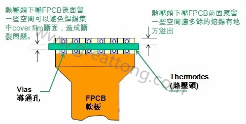 给HotBar热压头下压于软板相对位置的建议