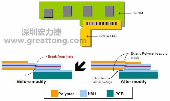 HotBar FPCB软板设计—避免应力集中-深圳宏力捷