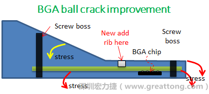 PCBA大讲堂：BGA锡球裂开的机构设计改善对策-深圳宏力捷