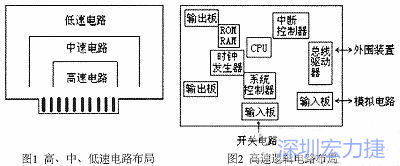 常用电路板的布局原则-深圳宏力捷