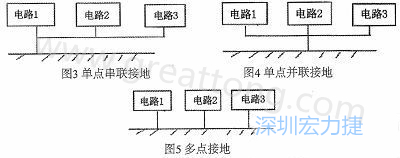 各功能电路的接地技巧-深圳宏力捷