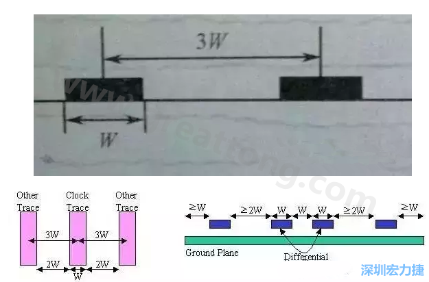 什么是PCB设计3W原则-深圳宏力捷