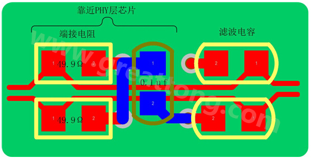 以太网的信号线是以差分对(Rx±、Tx±)的形式存在，差分线具有很强共模抑制能力，抗干扰能力强，但是如果布线不当，将会带来严重的信号完整性问题