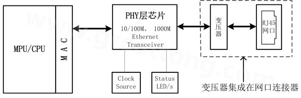 以太网接口电路典型应用-深圳宏力捷