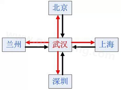 看得懂的PCB布线-深圳宏力捷