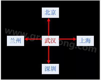 看得懂的PCB布线-深圳宏力捷