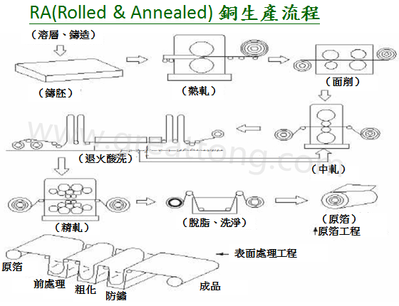 FPC为何该使用压延铜(RA)而非电解铜(ED)？-深圳宏力捷