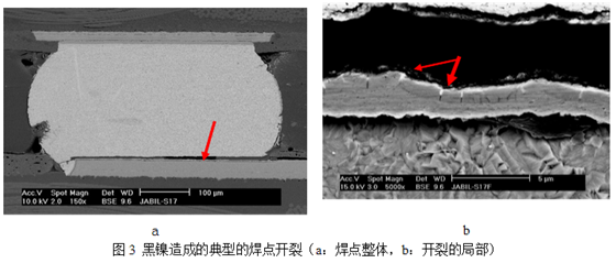当这种焊垫进行高温焊接时，作为可焊性保护层的金会迅速溶解到锡膏中去，而已经被腐蚀氧化的镍则无法与熔融的锡形成共化物(IMC)，导致焊点可靠性严重下降，只要稍微受外力影响即发生开裂-深圳宏力捷