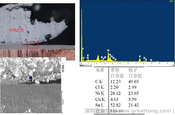 ENIG板子零件掉落的切片元素分析报告-深圳宏力捷