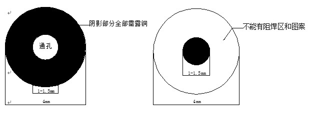 标记(MarkS)点基准点要距离PCB边缘至少5.0mm