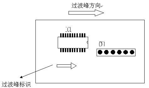 印制电路板过波峰焊的方向