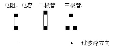 贴片元件(尤其是厚度较高的贴片元件)长轴放置方向应该尽可能垂直于波峰焊前进方向，以尽量避免产生阴影区。