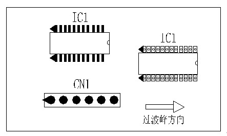 多芯插座、连接线组、脚间距密集的双排脚手工插件IC，其长边方向必须与过波峰方向平行，并且在前后最旁边的脚上增加假焊盘或加大原焊盘的面积，以吸收拖尾焊锡解决连焊问题。