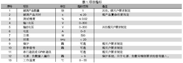 电路板功能测试系统的被测信号包括：电压、电流、电阻、频率、波形等。使用电路板功能测试系统进行测试，可进行大量程电压（超过10V）、小量程电压（毫伏级）、电流及电阻测试，一般不再需要进行信号调理。