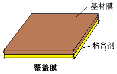 FPC覆盖膜构成 