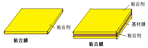 FPC粘结膜构成