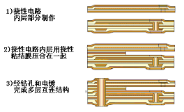 挠性多层印制电路板制造过程简图