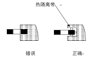 热隔离带