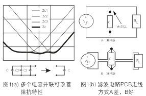 为了降低滤波电容器(C)的ESL，电容器引脚的引线长度应尽量减短
