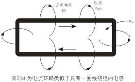 图2(a)中的电流环路类似于只有一圈线圈绕组的电感